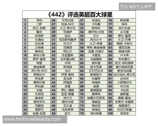 全球足球巨星排名盘点 各国明星球员实力对比分析