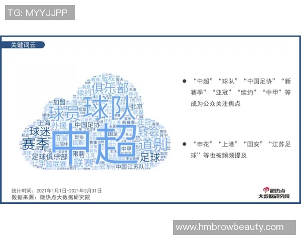 足球球星动态聚焦:明星球员最新表现与转会热点分析